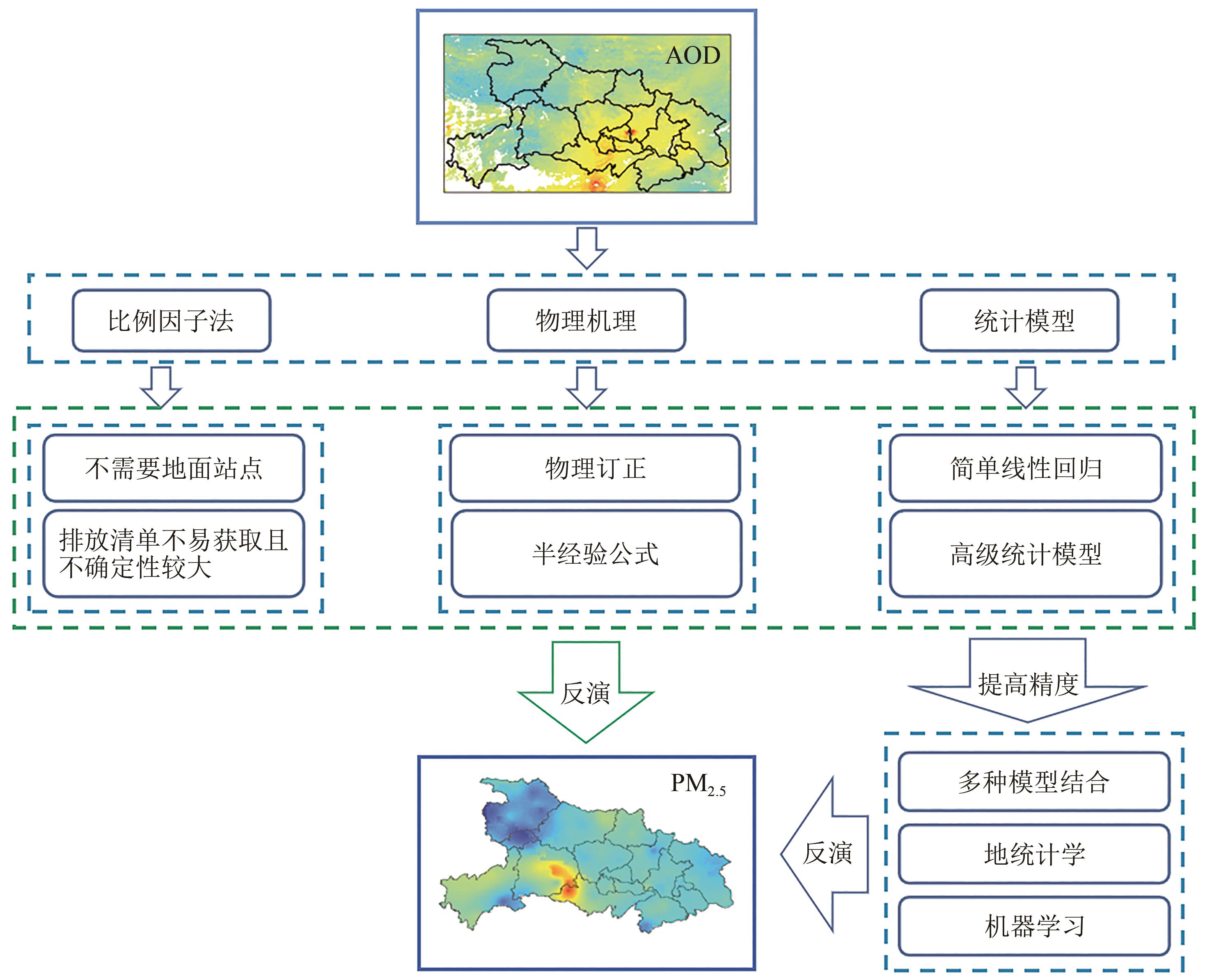 遥感学报编辑部